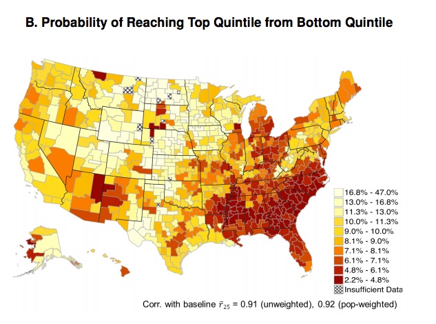 Income Mobility depends on geography.