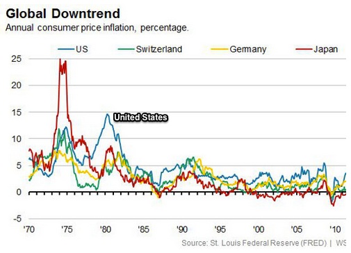 A global inflation erspective