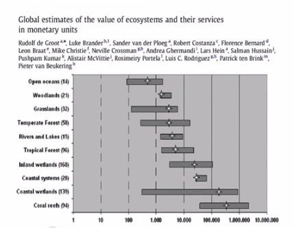 Maltusian economics and pricing ecosystems