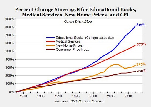 The college textbook monopoly