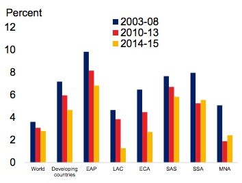 Cheap oil and the natural resource curse