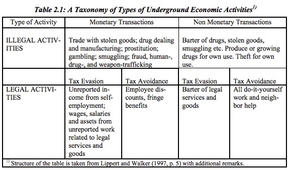 Fiscal policy and a definition of the shadow economy