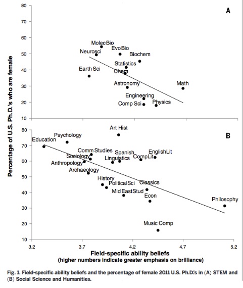 Limiting human capital with the myth of innate talent