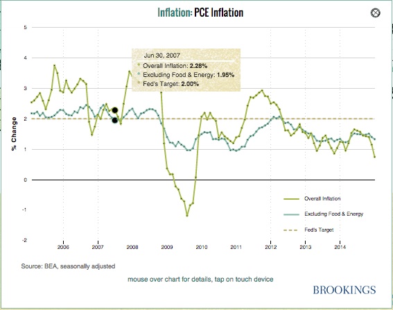 Monetary Policy Inflation