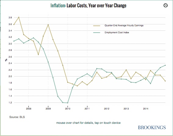 Monetary Policy, inflation and labor cost