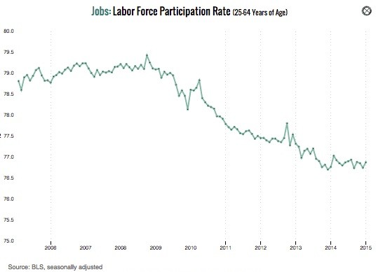 Monetary Policy dashboard partipation rate