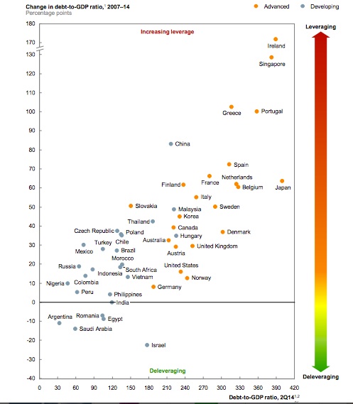 Excessive sovereign debt is more than a Greek problem