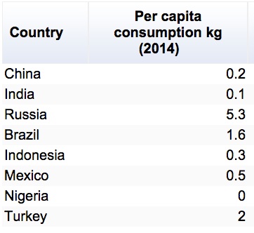 Demand side of supply and demand chocolate consumption