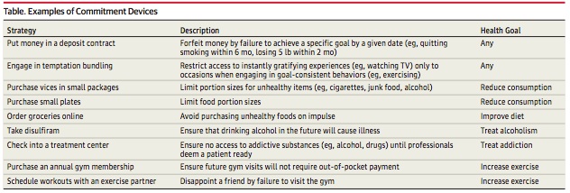 Cost and benefit for commitment devices