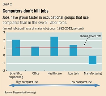 Creative destruction and job creation