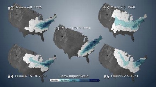 Economic growth was affected by the five most severe snowstorms.