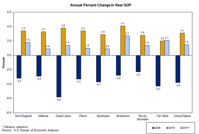 Federal Reserve Humor reflecting GDP contraction
