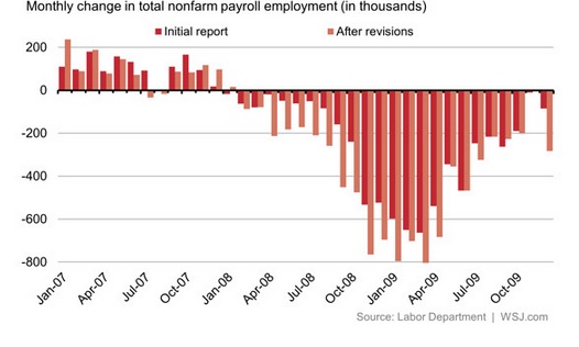 2009 job losses