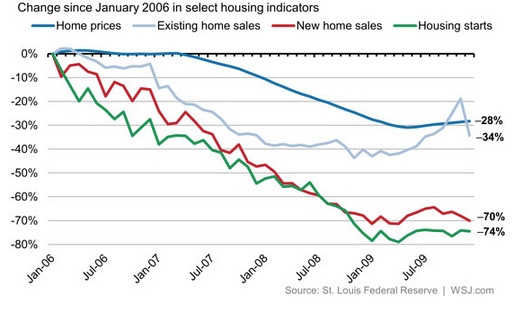 Federal Reserve humor reflects housing market