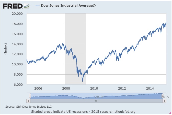 Federal Reserve humor reflected the Dow's plunge.