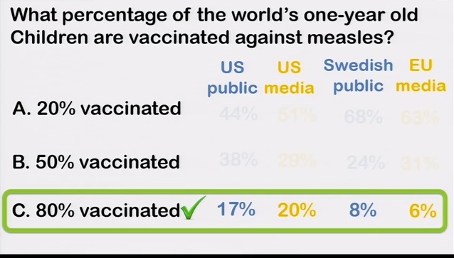 Global issues and lack of media knowledge