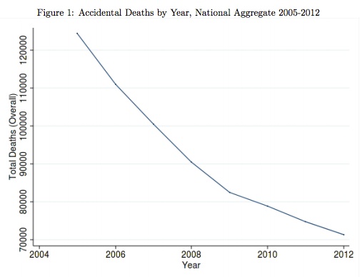 Unintended consequences from a valid safety incentive.