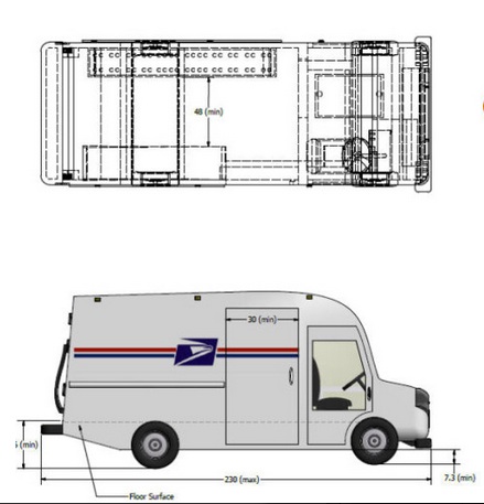 Productivity and new USPS mail trucks
