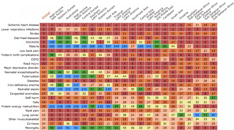 Healthcare spending and DALYs