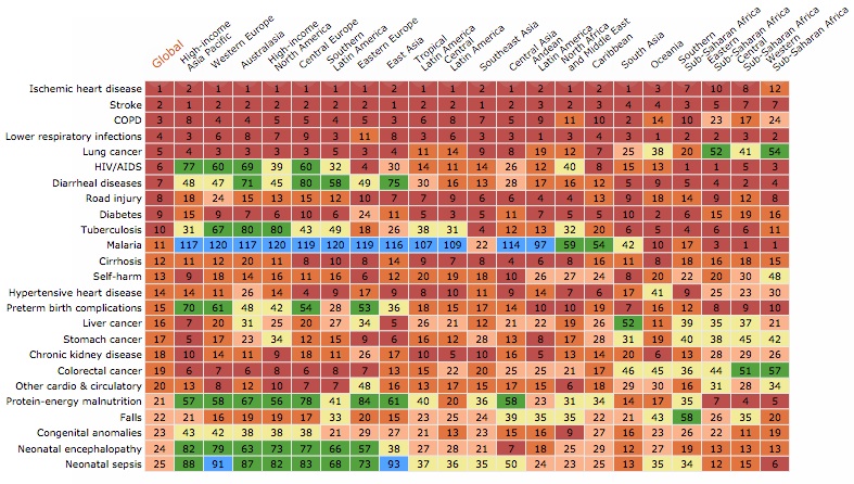 Healthcare spending and death rates