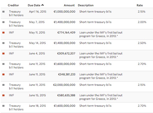 Greek sovereign debt complexities.
