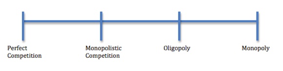 dynamic pricing markets