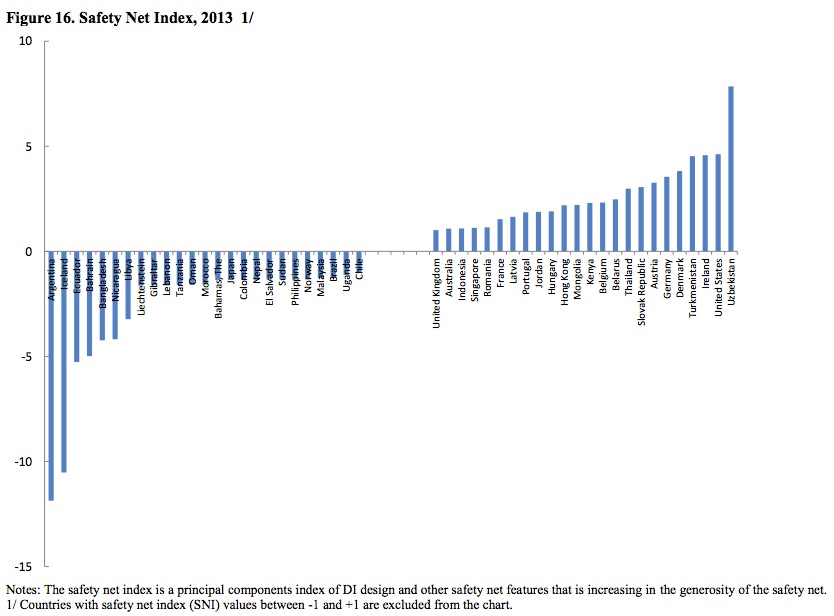 Deposit insurance safety net quality