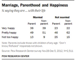 Subjective well-being and parenting