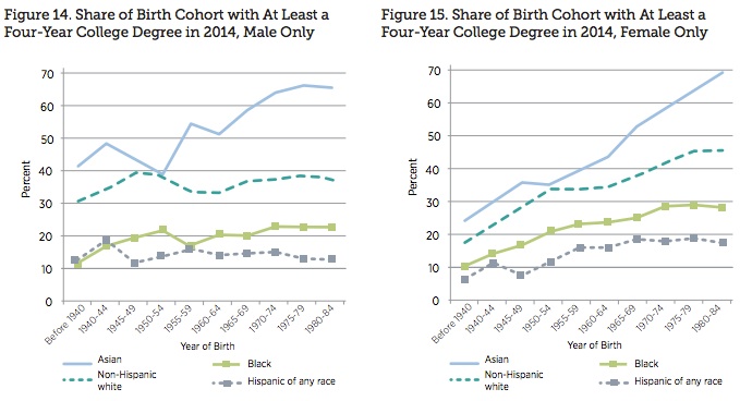 Income inequality and marriage markets