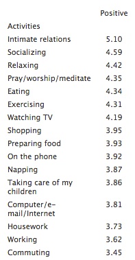 Subjective well-being for parents