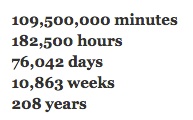Shake Shack wait times