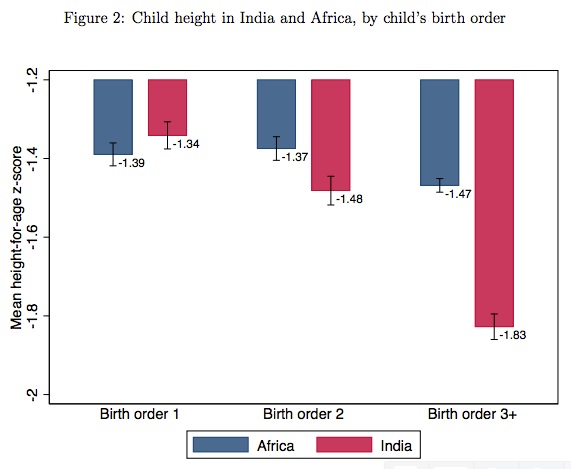 Correlating GDP, economic growth and children's height.