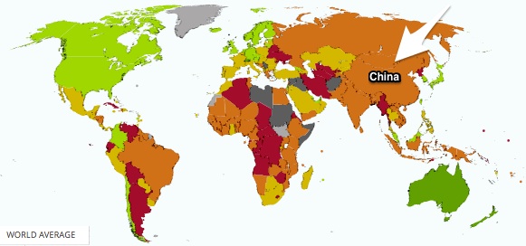 Ranked as somewhat unfree, Chinese does not have a market economy.