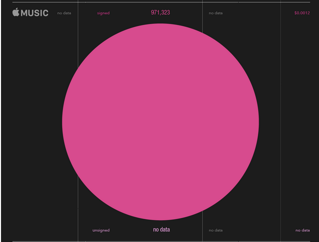 streaming royalties