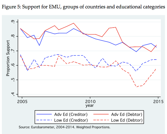 Opinions on monetary union