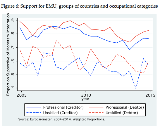 Monetary Union opinions vary