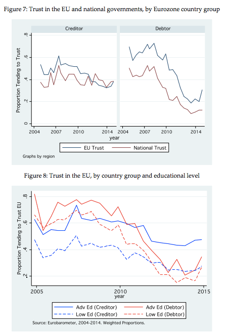 Monetary union political distrust