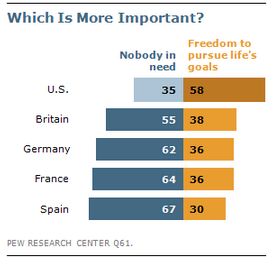healthcare spending and American values