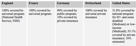 healthcare coverage
