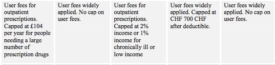 healthcare coverage