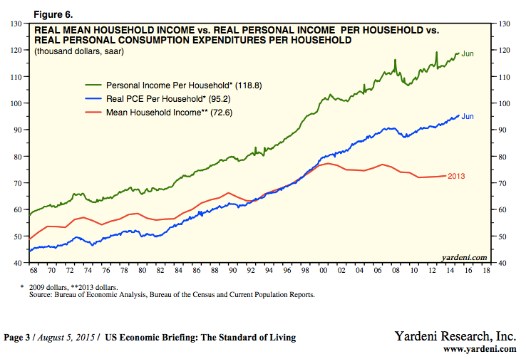 Income inequality and statistical incentives