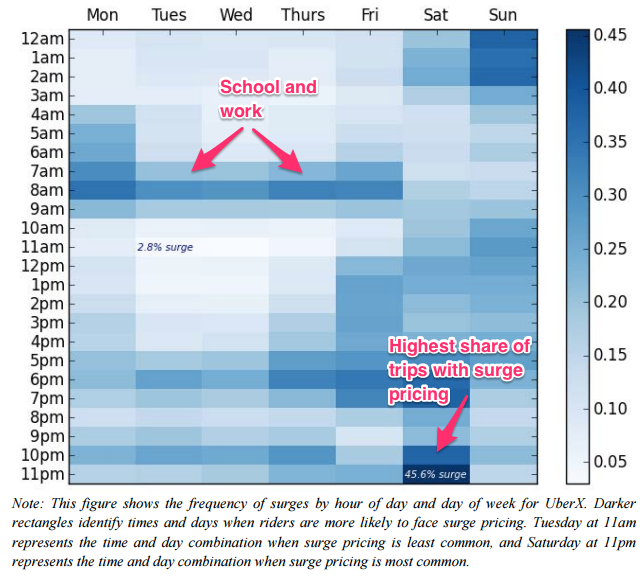 Uber surge pricing