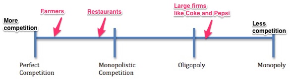 Restaurant psychology and competitive market structures