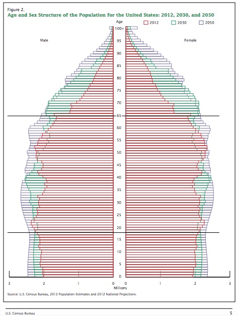 Social Security solvency and aging