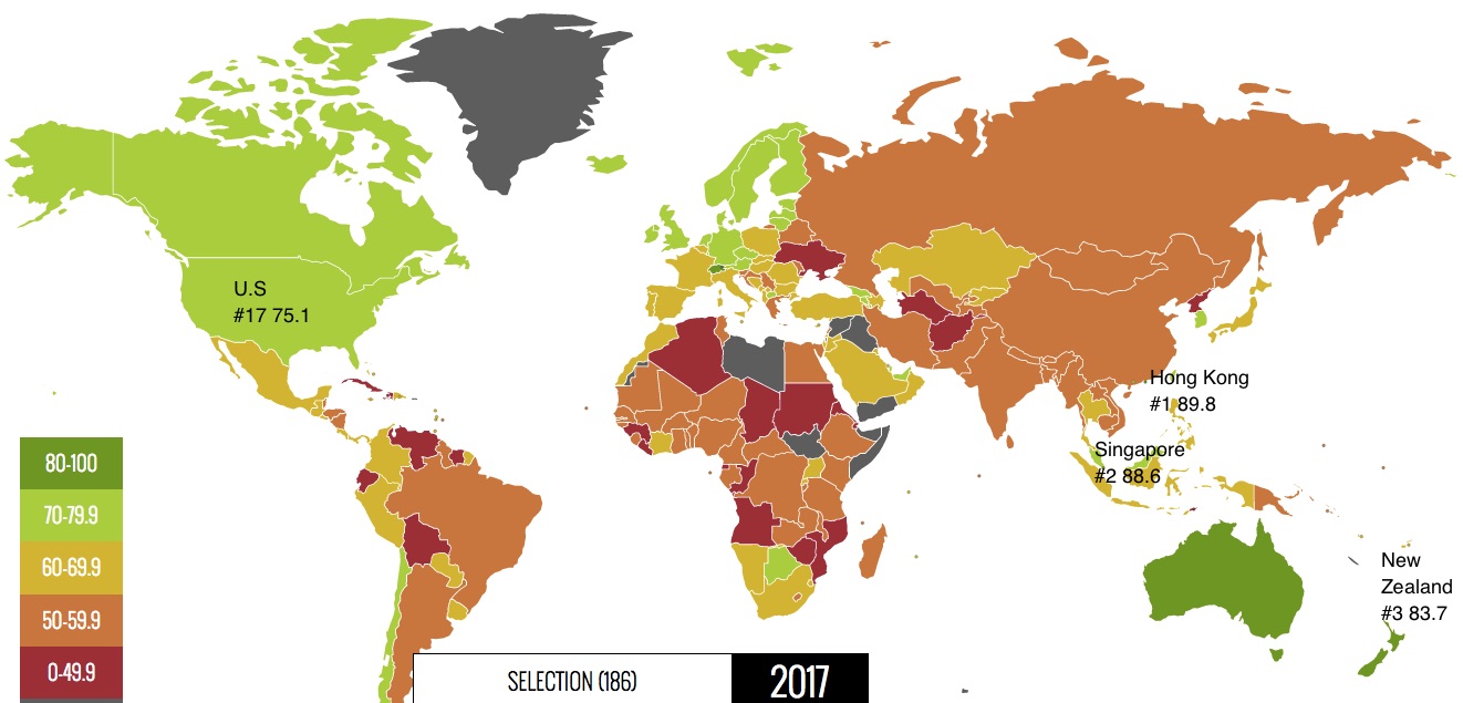 U.S. laissez-faire score