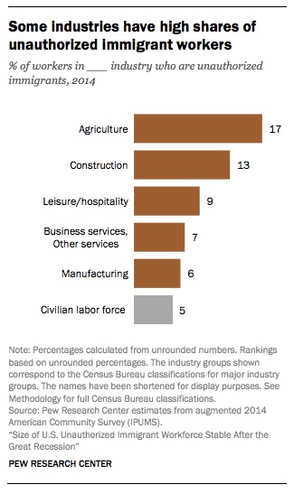 agricultural labor force