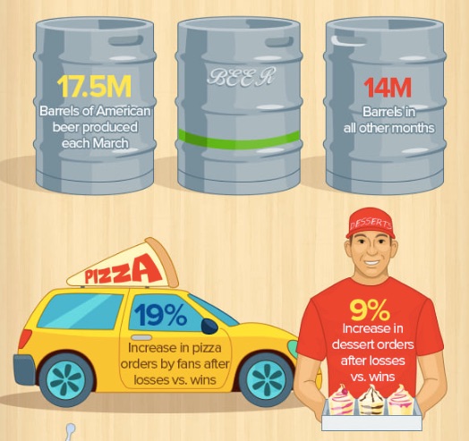 NCAA March Madness money facts