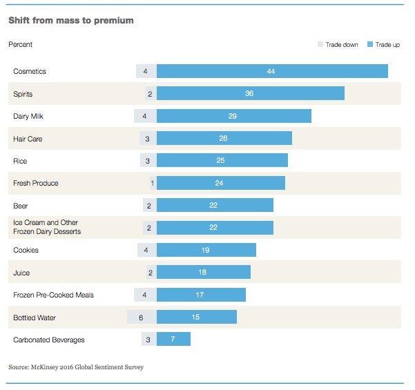 Chinese consumer