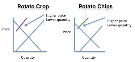 Japan's potato crop shortage
