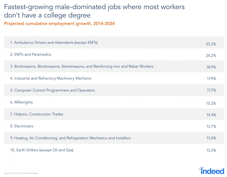 manufacturing jobs and structural change